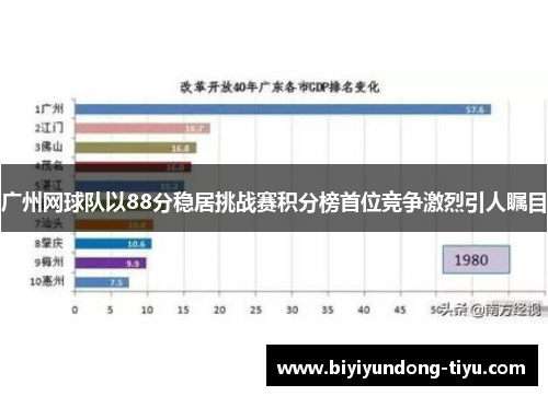广州网球队以88分稳居挑战赛积分榜首位竞争激烈引人瞩目